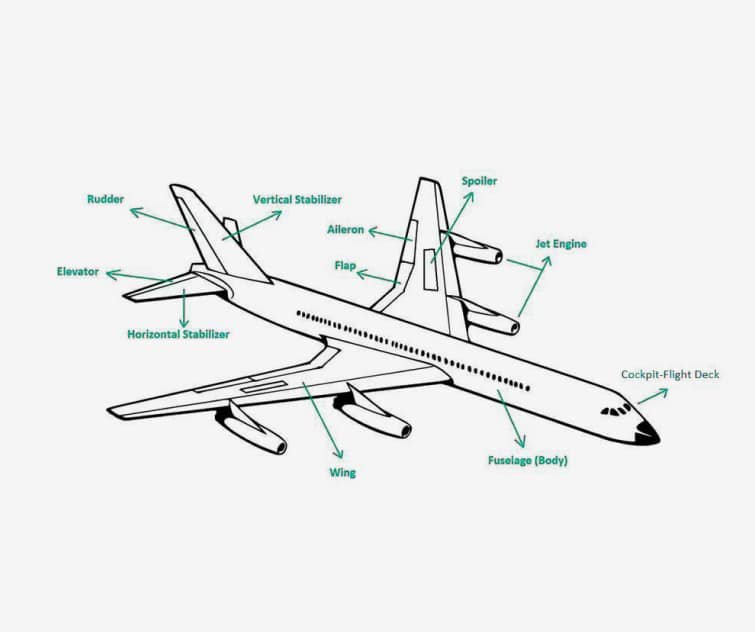 Applications of Aerospace Industry