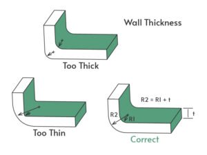 Uniform Wall Thickness