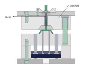 Cold Runner System With Parts