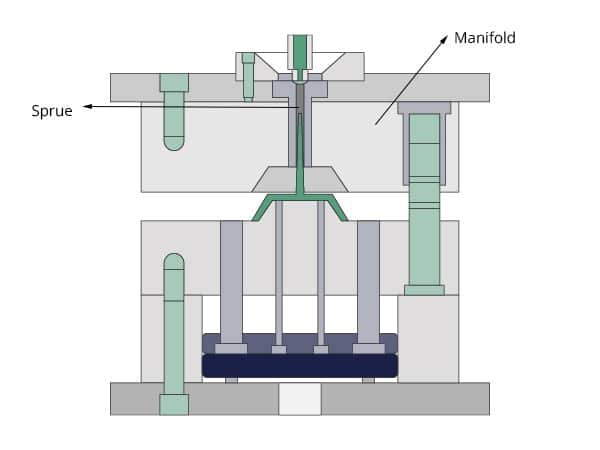 Cold Runner System With Parts