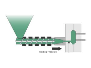 Holding Pressure