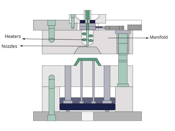 Hot Runner System With Parts