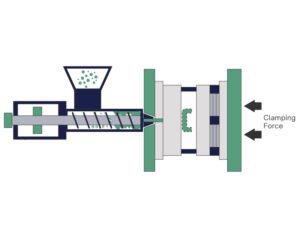 Injection Molding Clamping Force