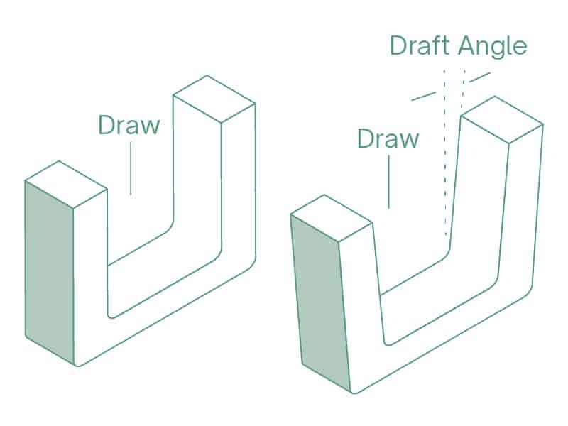 Draft Angles
