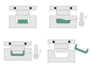 rubber molding process diagram