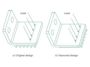 Consider Loading Direction