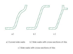Add curved Side Walls