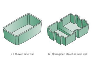 Corrugated Structure Side Wall