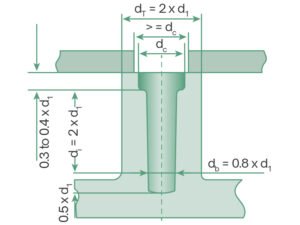 Standardizing Screw Boss Design