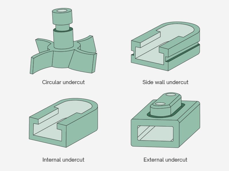 injection molding undercuts
