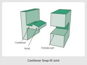 1.Cantilever Snap-fit Joint
