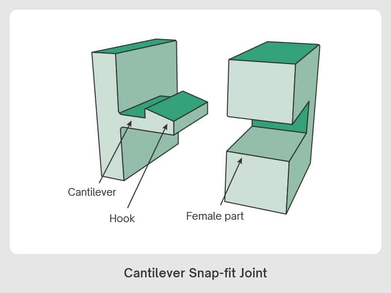 Snap Fit Joints Design Guideline