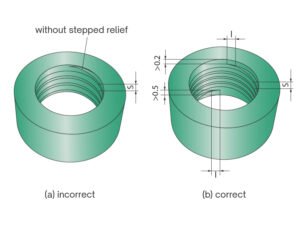 Internal Thread Design