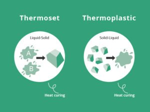 Thermoset and Thermoplastic Manufacturing