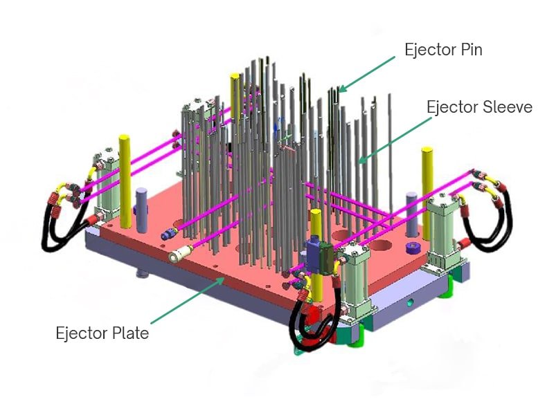 mold ejection system