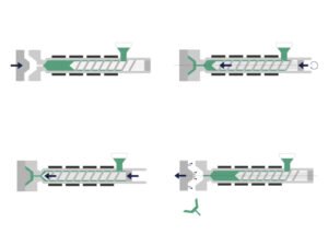 Thermoplastics Process