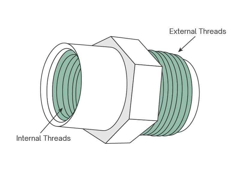 thread design Design