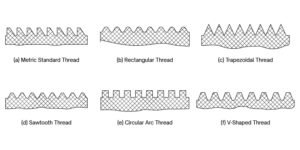 Thread Types
