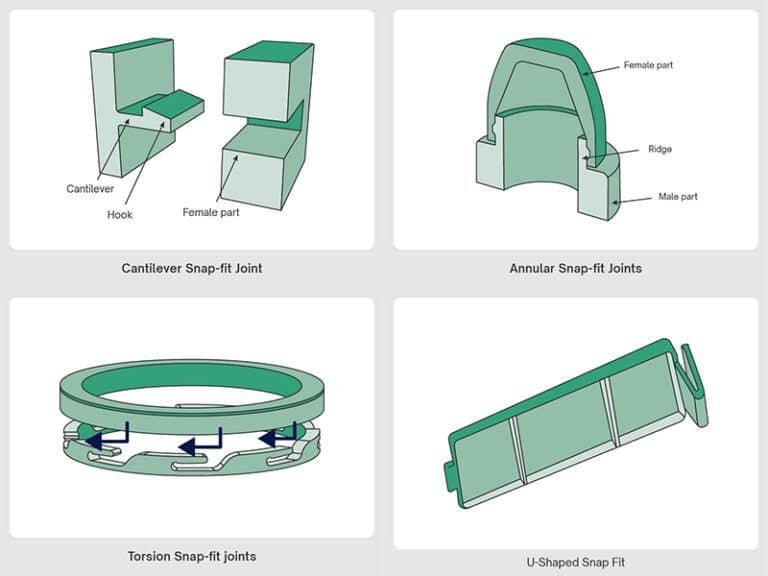 snap-fit-joints-design-guideline