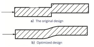 Avoid Sharp Corners in the Direction of Material Flow