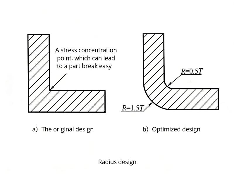 injection molding corner design