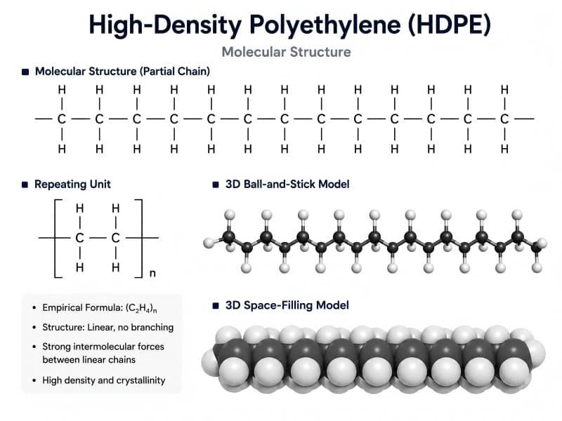 hdpe molecular structure
