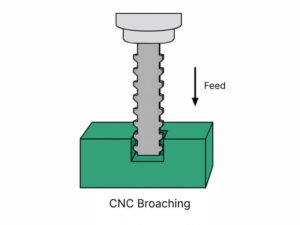 CNC Broaching