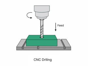 CNC Drlling