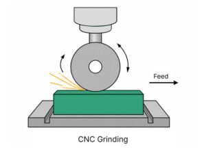 CNC Grinding