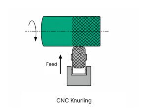 CNC Knurling