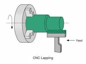 CNC Lapping