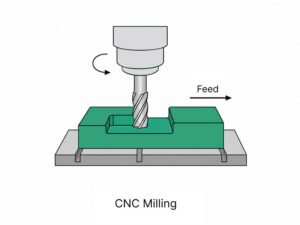 CNC Milling