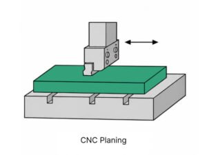 CNC Planing