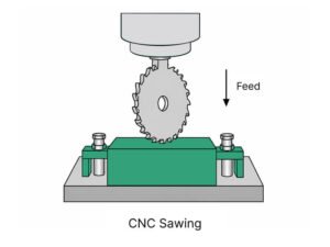 CNC Sawing