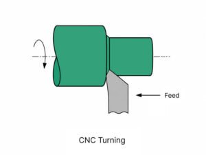CNC Turning