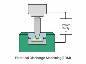 Electrical Discharge Machining(EDM)