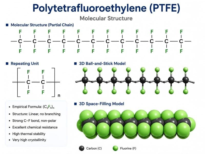 ptfe molecular structure