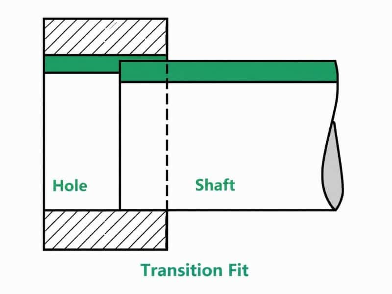 Transition Fit